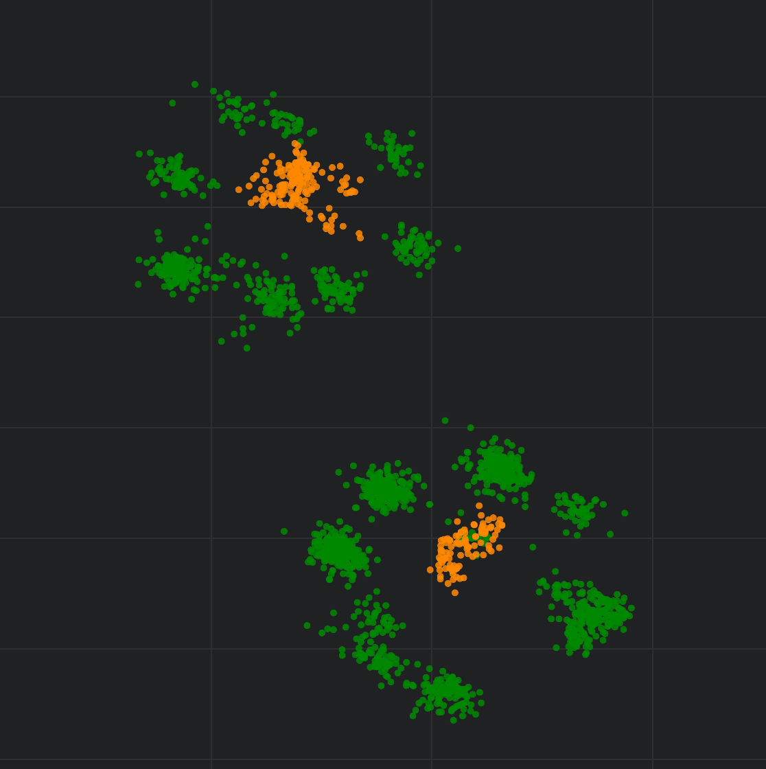Collaboration with Advanced Light Microscopy Facility